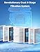 Nuwave OxyPure ZERO Air Purifier with Washable and Reusable Bio Guard Tech Air Filter, Large Room Up to 2002 Ft², Air Quality Monitor, 0.1 Microns, 100% Capture Irritants like Smoke, Dust, Pollen