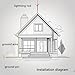 YLFFFZZZ Lightning Rod, Pure Copper Lightning Rod Lightning Three-Pole Spike Brass Removable Lightning Protection Equipment Lightning Protection System Kit for House Roof Bungalow Tin House