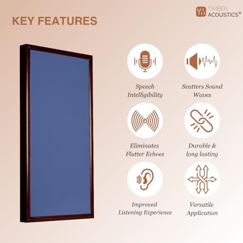 Image of Timber Acoustics Soundproofing Wooden Frame Acoustic Panels, Rockwool Safe 'n' Silent Pro. (WALNUT) [SET OF 3] (Dark Blue, 2'X4'X3 inch)