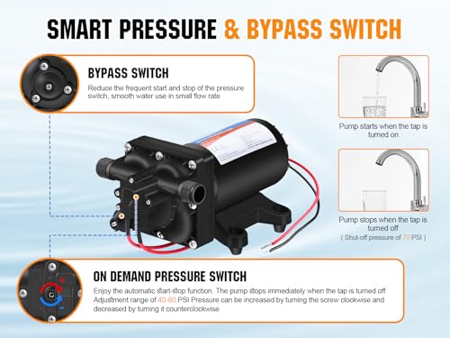 Image of YOUNGTREE 12V RV Fresh Water Pressure Pump, 5.5GPM 70PSI Diaphragm Pump, Self-Priming DC Water Pump with 3 /4 inch Garden Hose Adapters for Irrigation, Camper, Boat, Trailer, Marine, Off-Grid Cabin Use