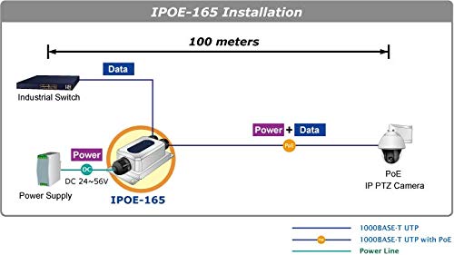 Inyector PoE+ Industrial IP67 de 1 puerto 802.3at Planet IPOE-165 miniatura 7