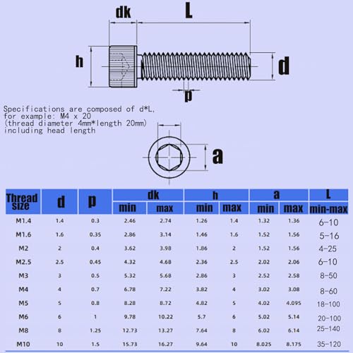 Mejores comprativas On-line Tornillo cabeza hexagonal medidas los más recomendados. 12 Imagen adicional