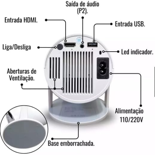 Pozadi view of the HY300 projector showing labeled ports: HDMI input, USB input, Audio output (P2), Power input (110V/220V), Power button, Indicator LED, Ventilation openings, and Rubberized base.
