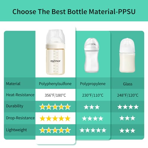 Image of PPSU Natural Baby Bottle with Medium Flow Nipple, Anti-Colic, Wide Neck, Easy to Clean, 3 Months +, 8 oz, 2 Pack