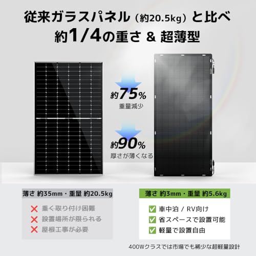 LVYUAN 400W フレキシブルソーラーパネル CSSF-400W