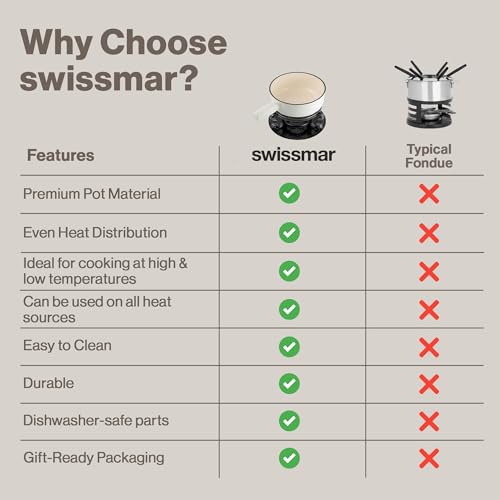 Image of Swissmar Lugano Cast Iron Cheese Fondue Set, 9-Piece, 2 QT / 2 L - Ideal for Melting Cheese, Chocolates, Caramel, & More - Perfect for Kitchen Collection & Gift Giving - Matte White