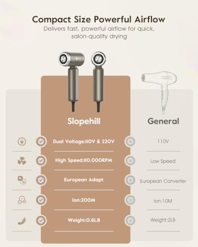 Image of slopehill Dual Voltage Travel Hair Dryer, Lightweight Ionic Blow Dryer