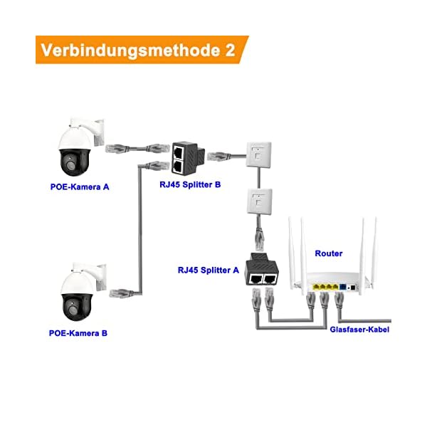 Lan Splitter 1 auf 2 Ethernet Splitter Lan Kabel Splitter für RJ45 Cat5 / Cat5e / Cat6 / Cat7 Kabel. (2 Packung) – Bild 5