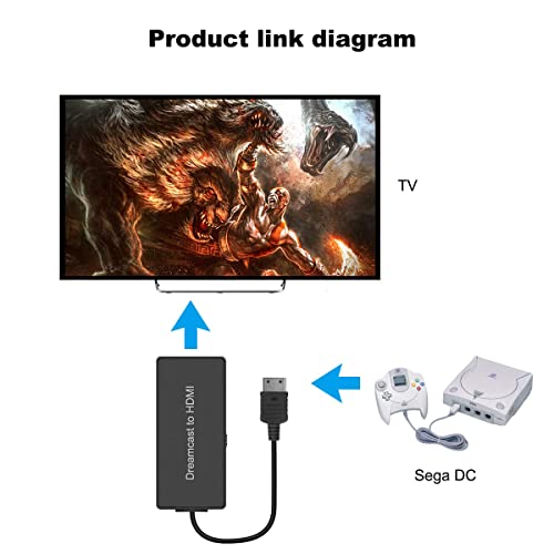 HDMI Cable for Sega DC (Sega Dreamcast Console). Convert the Native Ypbpr Signals from Dreamcast to Digital HDMI Signals. Provide the Best Signal Processing.