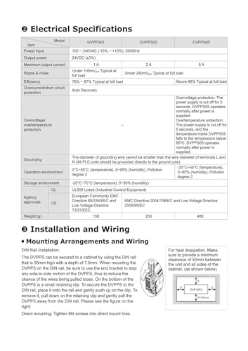 Bloc alimentation DVP-PS01 transformateur 24V CC 1A pour tableau