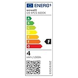 wowatt G9 LED Bulbs Dimmable Cool White 6000K, 4W Equivalent to 40W Halogen, 400LM, AC 220-240V, CRI＞83, No Flicker, Energy Saving, 6 Pack - Image 8