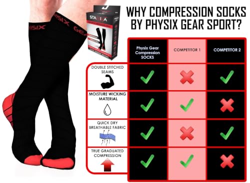 Image of Physix Gear Sport Compression Socks for Men & Women 20-30 mmHg - Athletic Fit (1 Pair)