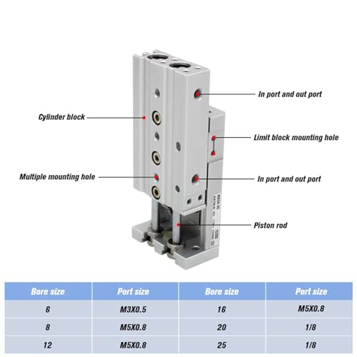 Guidage linéaire pneumatique MXS8 pour trieur de pharmacie et laboratoire - 3