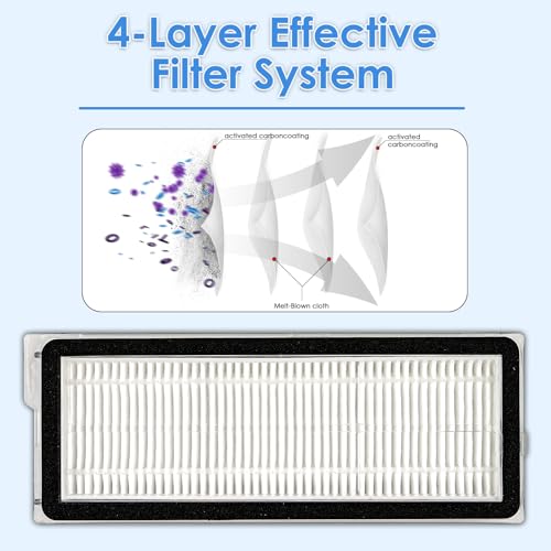 Image of (7 Pack) QV 35A Replacement HEPA Filter Compatible With Roborock Qrevo S, Qrevo Pro, Qrevo MaxV, Qrevo Plus, Qrevo Edge, Qrevo Curv, QV 35S, QV 35A Robot Vacuum,Filter Accessories Kit (NOT FOR Q Revo)