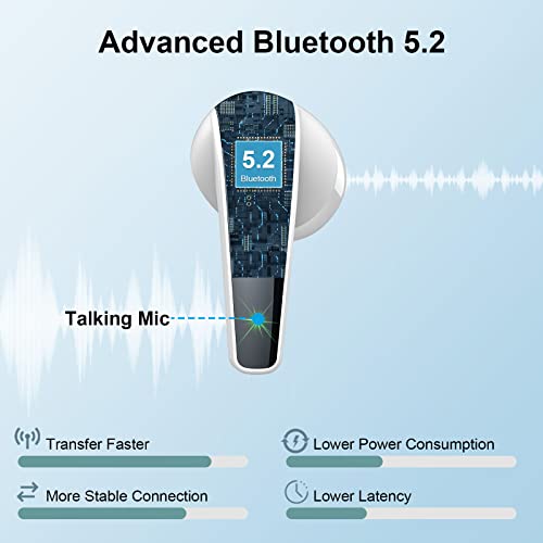 Auriculares-Inalambricos-Auriculares-Bluetooth-52-In-Ear-con-HiFi-Estereo-Pantalla-LED-Doble-Cascos-Inalambricos-con-HD-Mics-Auriculares-Deportivos-IP7-Impermeable-35H-Reproduccion-USB-C-Blanco