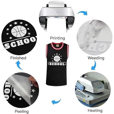 JANDJPACKAGING Baby Blue Heat Transfer Vinyl HTV - 10 Sheets Easy to Weed T-Shirt Iron on Vinyl Compatible with Cricut Cutting Machine & Silhouette Cameo, All Craft Cutters