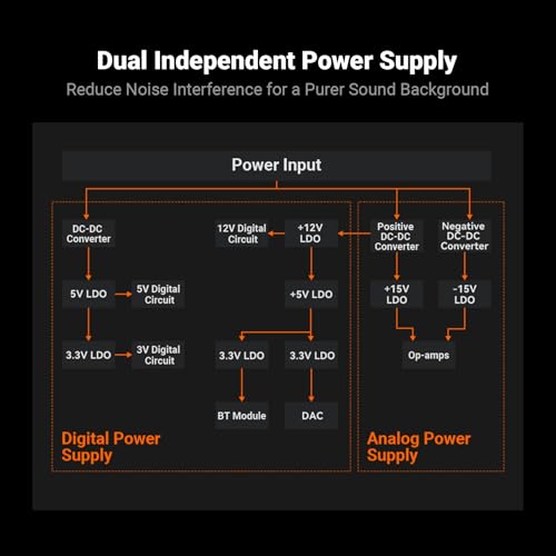 Image of Fosi Audio BT20A MAX Stereo Power Amplifier, 300W x 2 Hi-Fi Audio Amp with PFFB Technology, LDAC Bluetooth 6.0, Dual Independent Power Supply, Remote Control, Perfect for 2.1 Systems & Home Audio
