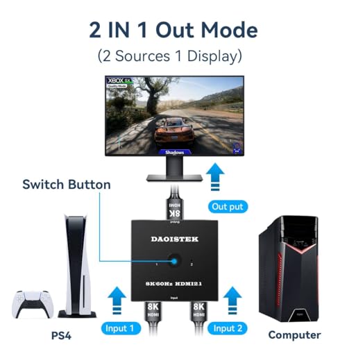 Image of HDMI Switch 4K 120Hz 2 in 1 Out 2 Port Switch 1 Monitors 2 Computers 2K 144Hz KVM Switches Monitor Switches HDMI2.1 8K 60Hz