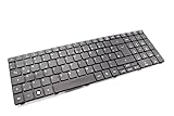 Tastatur-Layout: Deutsch (Qwertz) mit Nummernblock