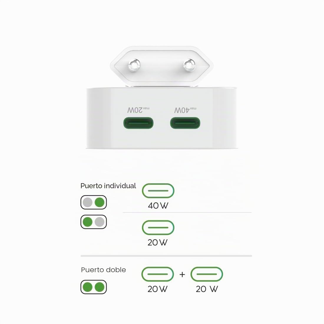 Hama | Cargador rápido 40W con 2 USB-C Power Delivery Plegable