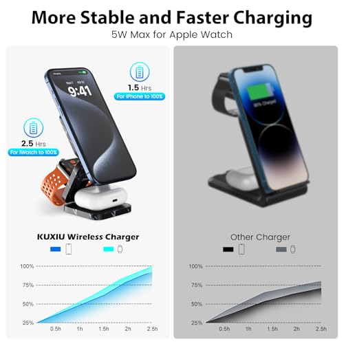 KUXIU 3 in 1 Charging Station for Apple, Foldable Magnetic Fast Wireless Charger Compatible with iPhone 15 14 13 12 Pro/Max/Plus, for Apple Watch 9/8/7/6/5/4/3/2/SE/Ultra2,AirPods 3/2/Pro-Marble Black