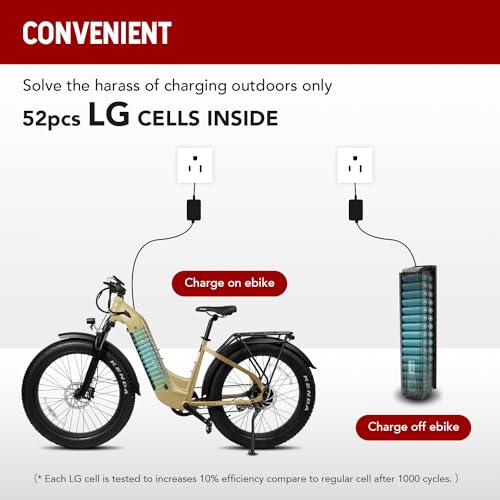 Young Electric E-Scout PRO, 750W Electric Bike Adults, 80Miles Motor Ebike, 48V 20Ah Battery, 26'' Fat Tire 28MPH Bicycle for Snow Beach Mountain Off Road Commuter (Step-Through, Reed Yellow)