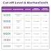 Prime Screen Drogentest schnelltest 6-in-1 Urin Drogentest 5x Drogentest auf Cannabis THC Kokain Opiate Methamphetamin Amphetamine Benzodiazepine Drug Test