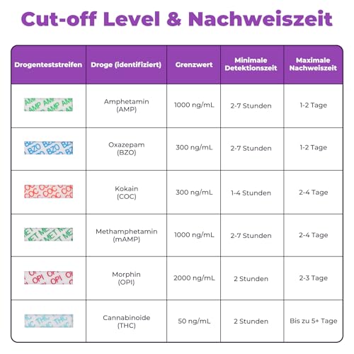 Prime Screen Drogentest schnelltest 6-in-1 Urin Drogentest 5x Drogentest auf Cannabis THC Kokain Opiate Methamphetamin Amphetamine Benzodiazepine Drug Test