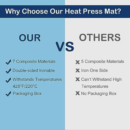 Image of HTVRONT Heat Press Mat for Cricut: Heat Press Pad 15 inchx15 inch for Craft Vinyl Ironing Insulation Transfer, Double Sides Applicable Heat Mat for Heat Press Machines