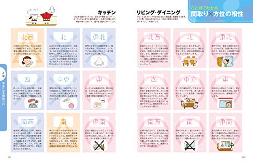 家相 風水がテーマのおすすめ本ランキング10選