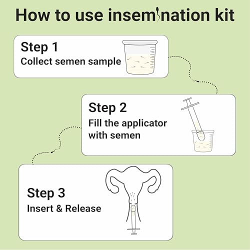 Image of Neodocs I-Conceive Home Insemination IVI /IUI kit & Ovulation Kit for Couples Planning Pregnancy | (5 Insemination Syringes + 5 Ovulation Test Strips + 1 Pregnancy Test)