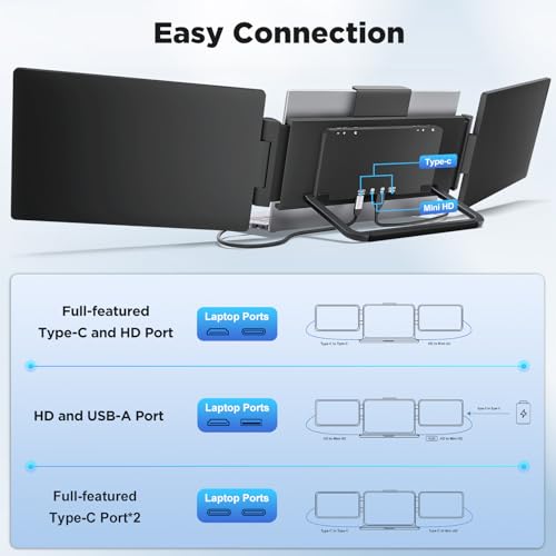 Image of Laptop Screen Extender, 14 inch 1200P FHD IPS Light & Portable Triple Monitor 16:10 for 13.3 inch-16 inch Laptops, USB-C & HDMI Plug & Play Monitor Extender with Metal Stand for Mac /Wins /Android /Chrome