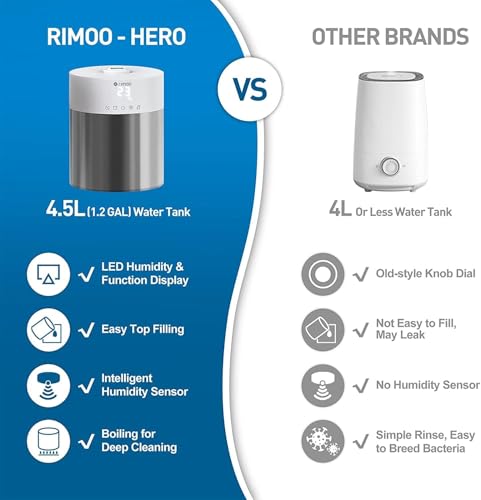 RIMOO Stainless Steel Humidifier, 4.5L Easy to Clean Humidifier with 304 Stainless Steel Tank, Cool Mist Humidifiers for Bedroom with Smart Humidistat & Timer, 25dB Sleep Mode for Baby, Plants, White - Image 7
