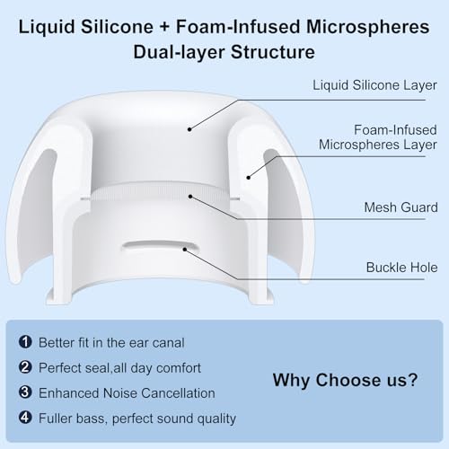 Image of Ear Tips for Airpods Pro 3 - Silicone Earbud Replacement for Airpods Pro 3 (2025) - Rubber Tip Small Medium Large for Airpod Pro 3 (S /M /L, 3 Pairs)