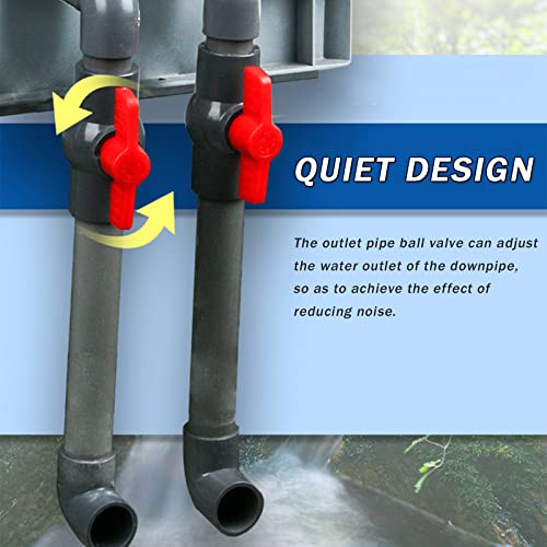 Dutui Turnover Box Filter Box Fish Tank Filter Drip Box Upper Filter Box External Fish Pond Water Circulation System Diy,Small #TOP3