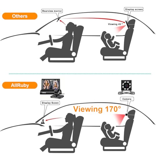 Image of Baby Car Camera Monitor,Baby car Mirror,for USB /USBC /CigaretteLighter Ports, View Infant in Rear Facing Seat with Wide Clear View,Aimed at Baby-Easily to Observe The Baby's Every Move