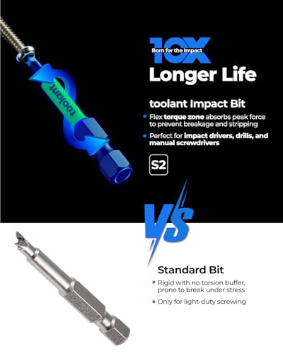 Image of toolant Triangle Screwdriver Set,S2 Steel Triangle Bit Set(2 inch long Magnetic Heads),1 /4 Hex-Shank Tamper-Proof Security Bit Set,Sizes: TA12,TA14,TA16,TA18,TA20,TA23,TA25,TA27 (x2),TA30