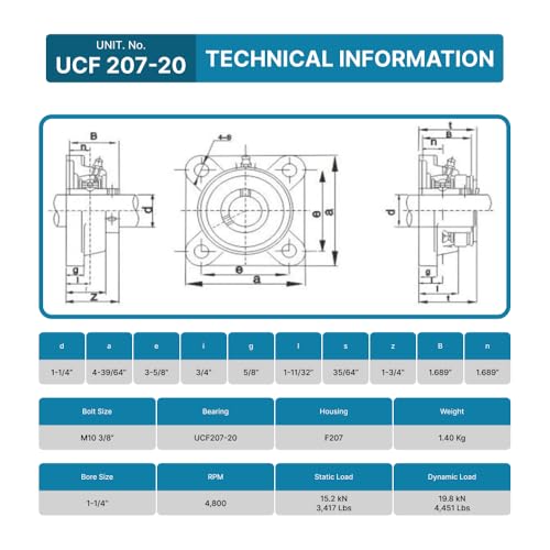 Image of PGN UCF207-20 (2 Pack) Square Flange Bearing 1-1 /4 inch Bore
