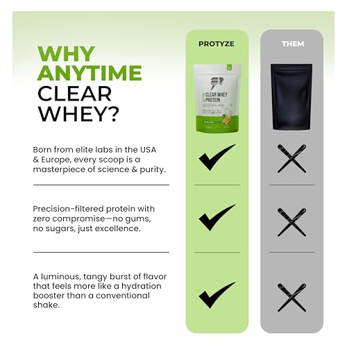 Image of Anytime Clear Whey Protein Isolate 480gm | 24g Protein Per Scoop | Nimbu Pani, 15 Servings | ISO & HACCP Certified | Lean Muscle Growth, Easy Digestion & Refreshing