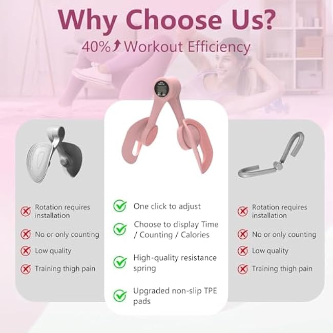 Thigh Master, 360¡ãAdjustable Pelvic Floor Muscle Trainer with LED Display, Inner Thigh Exerciser with 20LB Resistance Band for Women, Home Fitness Equipment for Hip, Leg, Arm