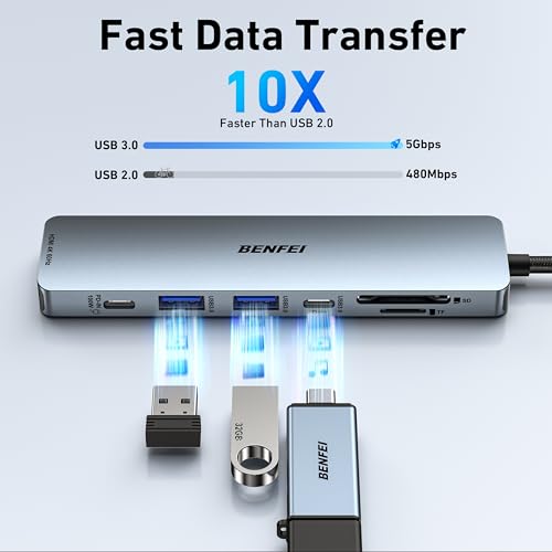 Image of BENFEI 7-in-1 USB C Hub with HDMI(4K@60Hz), 2 USB-A, 1 USB-C Data, 100W Charge, SD /TF Card Reader, Silicone Tangle-Free Cable Compatible with MacBook Pro /Air, iPad Pro, iMac, iPhone 15 Pro /Pro Max