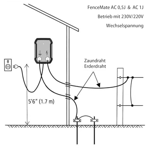 FenceMate 230V Weidezaungerät 0,5J Output für 2 bis 10 km, niedrige Impedanz Spitzenspannung 10kV für Geflügel, Vieh, Hobbytiere, Haustiere, Steuergerät zum Schutz von Gärten und Grundstücken