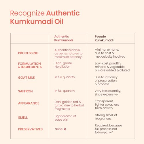 Image of Nat Habit Ayurvedic Kumkumadi Face Oil - Classical Kumkumadi Mukhalaya for Glowing & Young Skin, 10ml