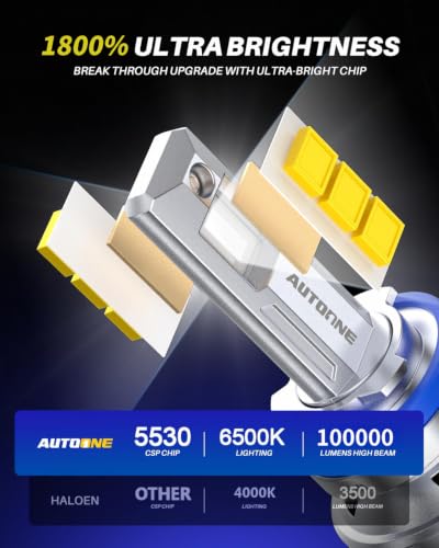 Image of AUTOONE H11 H8 H9 LED Bulbs,100000LM 6500K Ultra Bright, 99% Compat, 2PCS | 1800% Brighter with Cooling Fan, 1:1 Halogen Size Plug N Play, IP68WR, Built-in CANBUS 3.0, No Flickering, 10+Year Lifespan