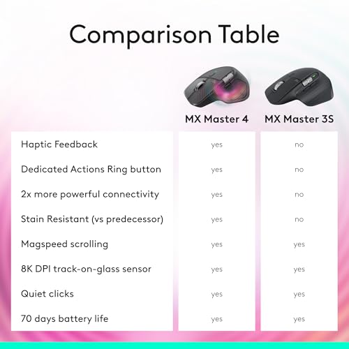 Logitech MX Master 3S Bluetooth Wireless Mouse No Receiver - Graphite - image 8