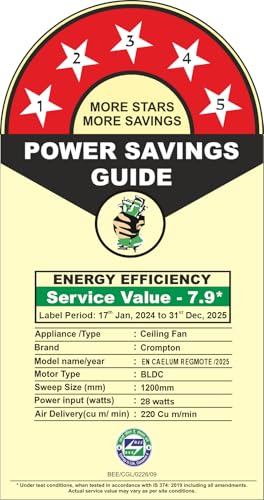 Image of Crompton Energion Caelum 1200mm BLDC Ceiling Fan | Remote & Regulator Control | Multiple Fan Pairing on Remote | BEE 5 Star Rated | High Air Delivery | Low Noise | 4 Years Brand Warranty | Matte Black