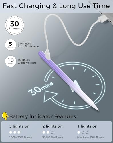 Stylus Pen for iPad 11th/10th/9th Generation,Fast Charge Apple Pencil Alternative,Palm Rejection,Tilt Sensitivity,Compatible with iPad 11/10/9/8/7/6th,Pro M4/13''/12.9"/11", Air M3/M2/5/4/3, Mini 6/5 - image 3