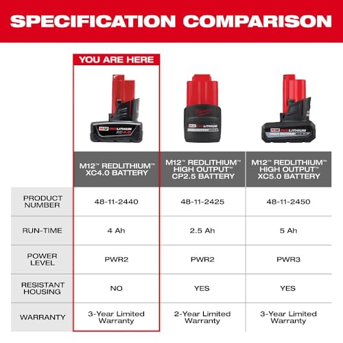 Milwaukee M12 12-Volt Lithium-Ion XC Extended Capacity 4.0 Ah Battery Pack (2-Pack) - image 5