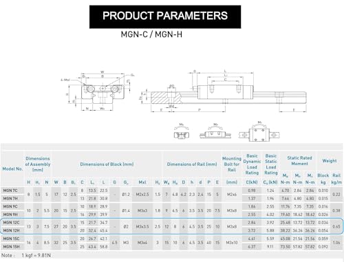 KGTCN 1 Stück Hohe Präzision MGN12C Gleitblock für MGN12 Linearführung Linearschiene und 3D-Drucker