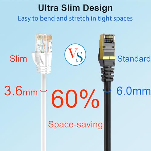 Image of Cat 6 Patch Cables 2 feet (24Pack), Slim Cat6a Ethernet Patch Cable 10Gbps 550Mhz, UTP Pure Copper Patch Cables Cat6, Flexible Thin Cat6a Patch Cable for Network Devices Setup, White